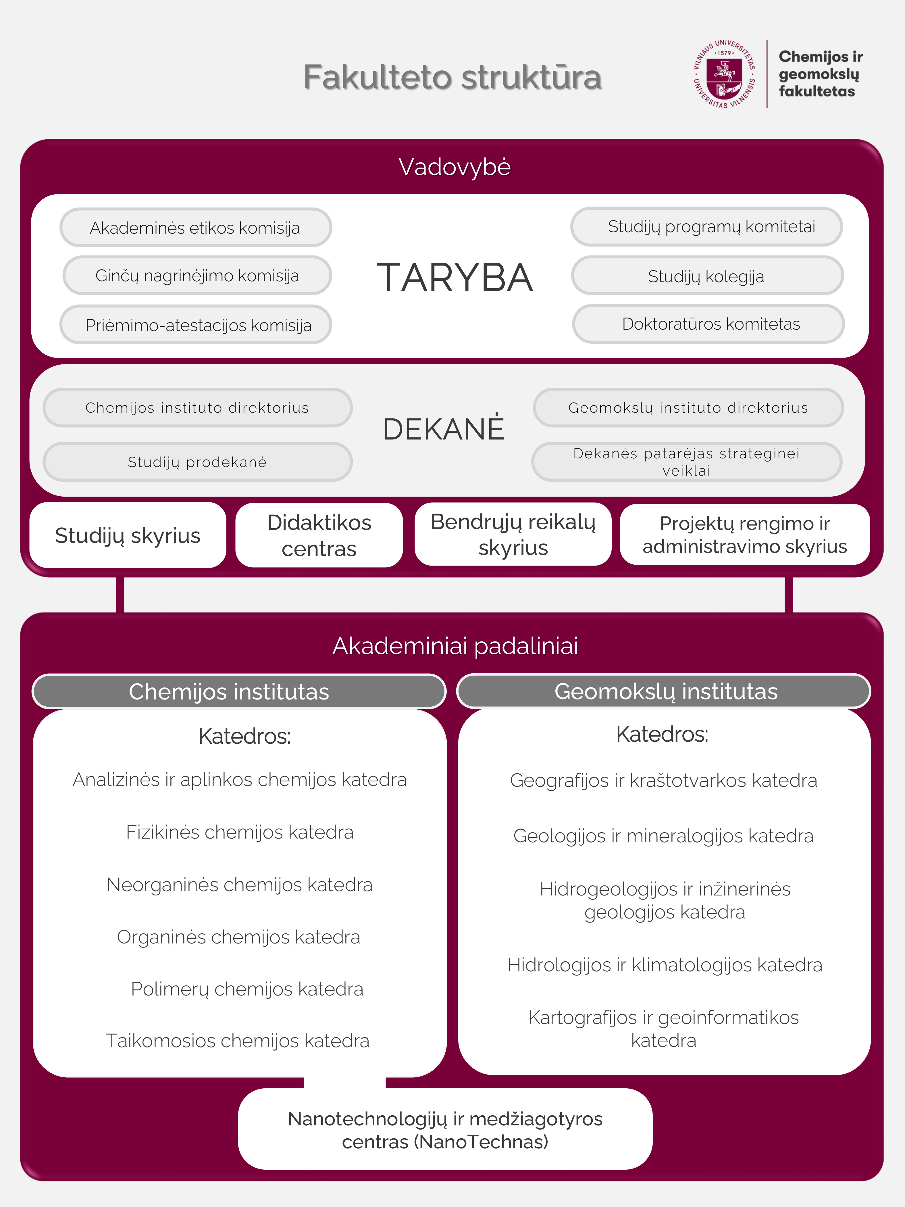 chgf struktura 2026 03