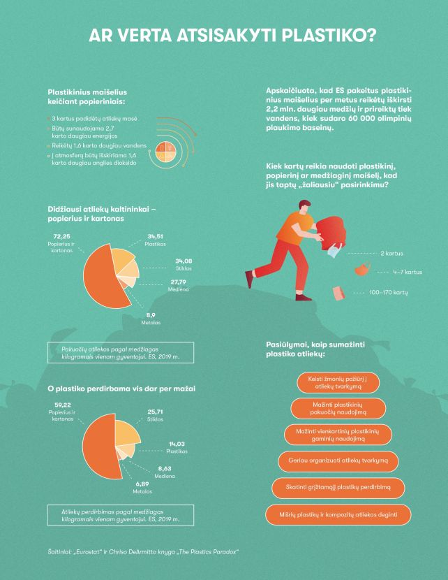 infografikas