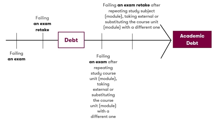 skola akademine skola en